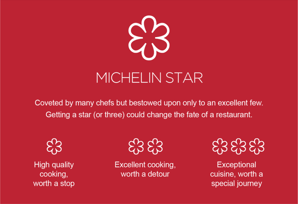 explaining michelin stars 